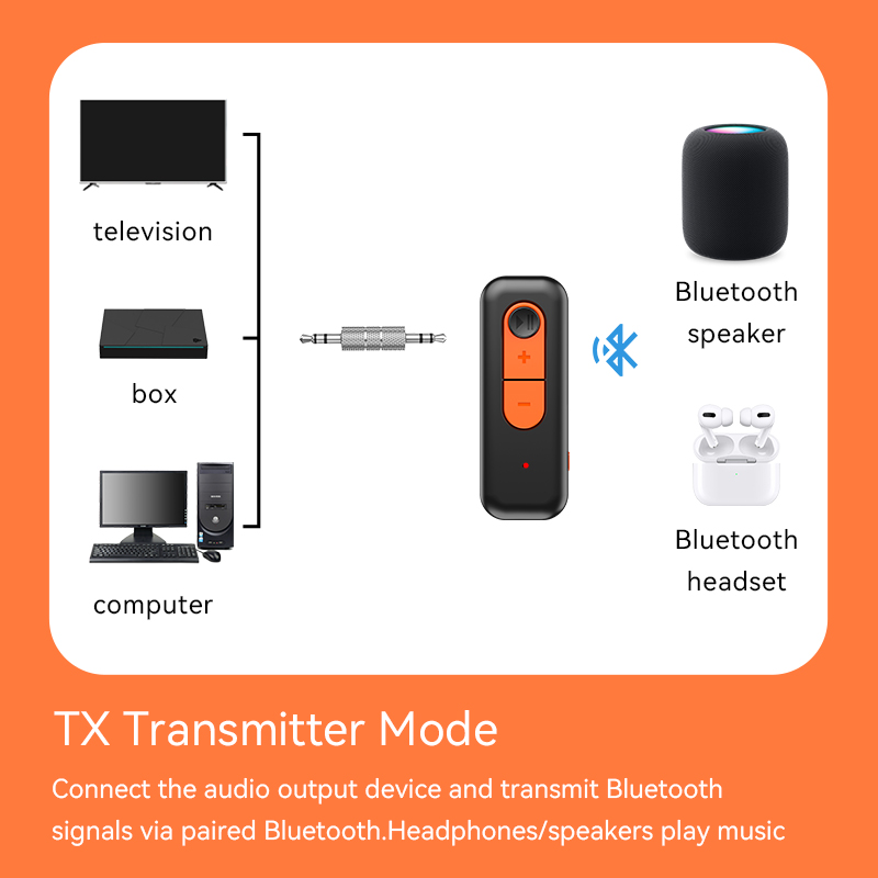 Bluetooth 5.4 Audio Receiver T - Desk Hifi Setup 评论和价格