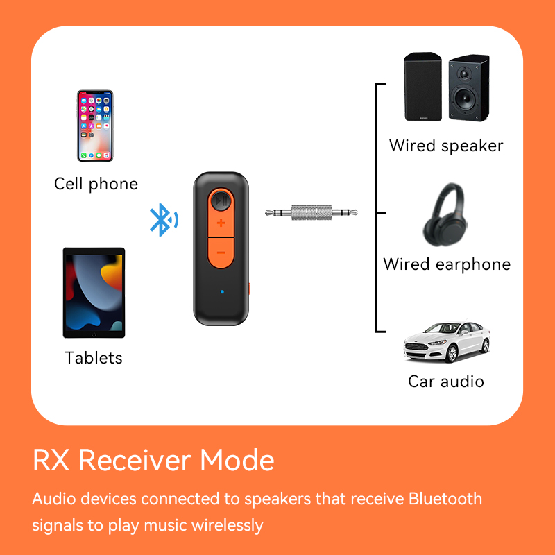 Bluetooth 5.4 Audio Receiver T - Desk Hifi Setup 评论和价格