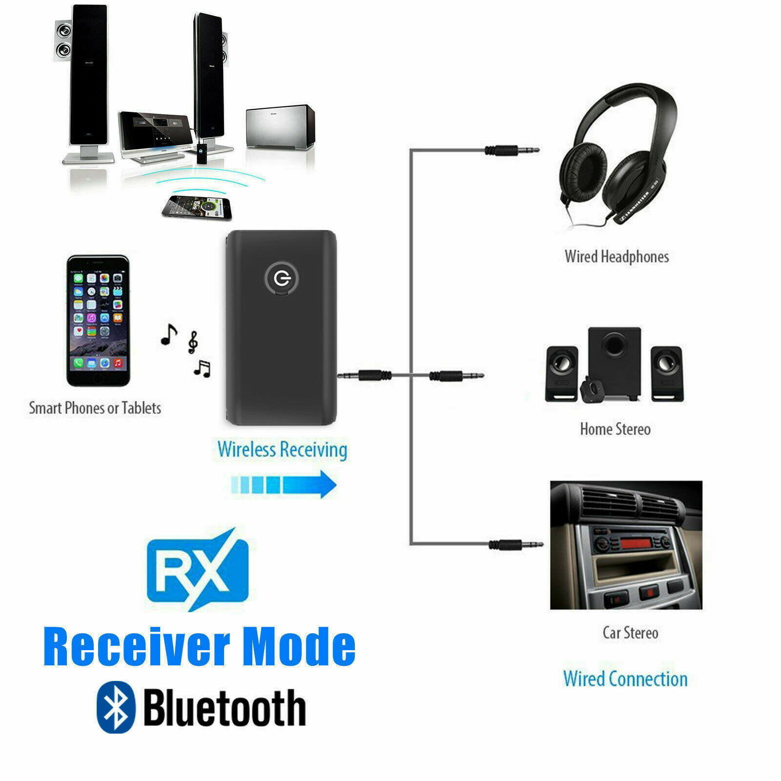 2 in 1 Wireless Bluetooth 5.0  - Desk Hifi Setup 评论和价格
