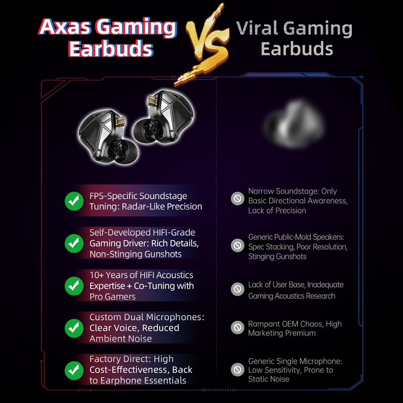  KZ Axas FPS Gaming IEM Headp - Desk Hifi Setup 评论和价格